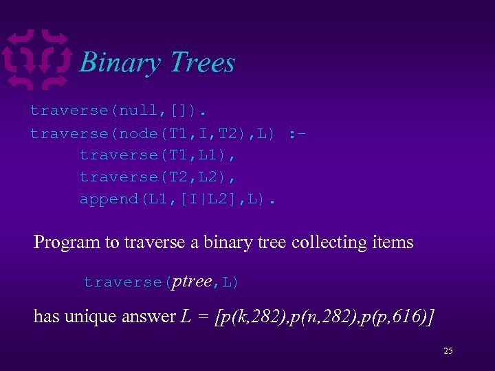 Binary Trees traverse(null, []). traverse(node(T 1, I, T 2), L) : traverse(T 1, L