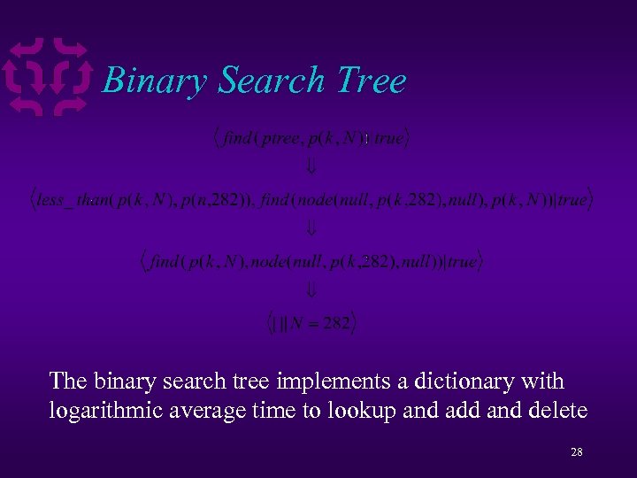 Binary Search Tree The binary search tree implements a dictionary with logarithmic average time