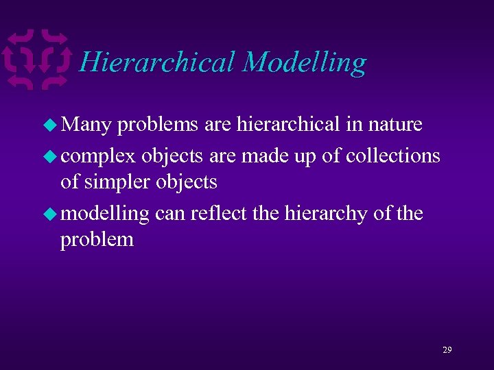 Hierarchical Modelling u Many problems are hierarchical in nature u complex objects are made