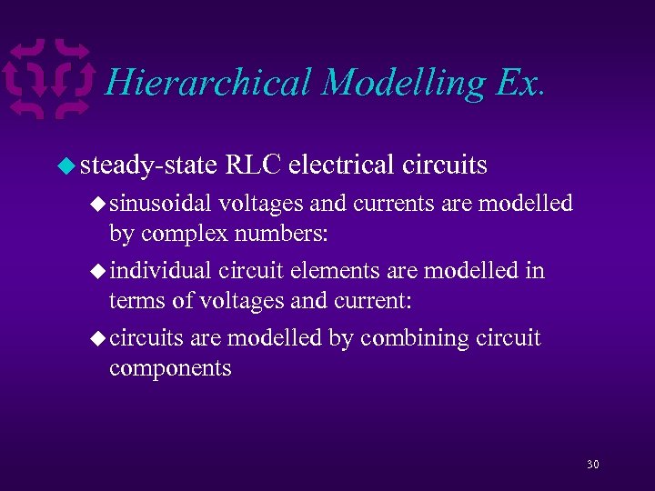 Hierarchical Modelling Ex. u steady-state RLC electrical circuits u sinusoidal voltages and currents are