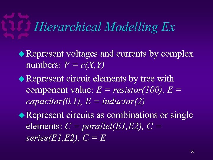 Hierarchical Modelling Ex u Represent voltages and currents by complex numbers: V = c(X,