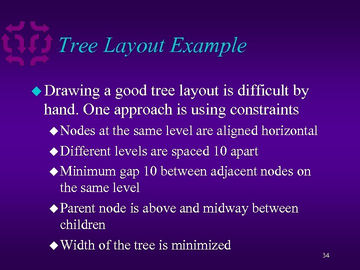 Tree Layout Example u Drawing a good tree layout is difficult by hand. One