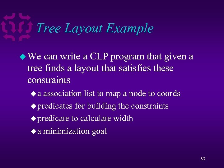 Tree Layout Example u We can write a CLP program that given a tree
