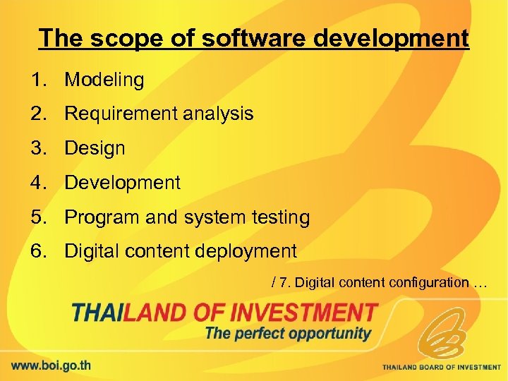 The scope of software development 1. Modeling 2. Requirement analysis 3. Design 4. Development