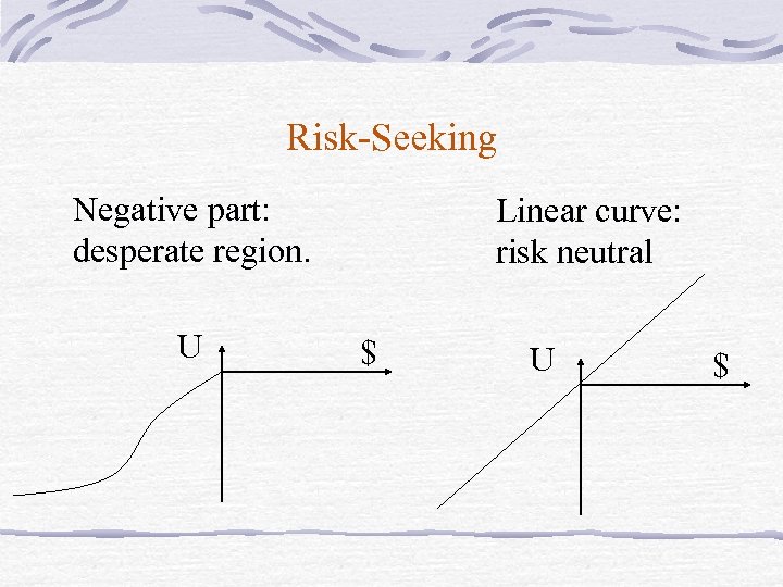 Risk-Seeking Negative part: desperate region. U Linear curve: risk neutral $ U $ 