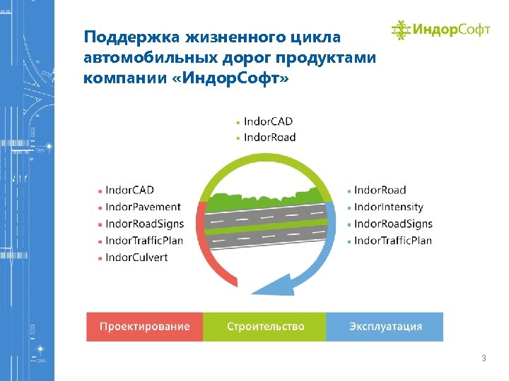 Поддержка жизненного цикла автомобильных дорог продуктами компании «Индор. Софт» 3 