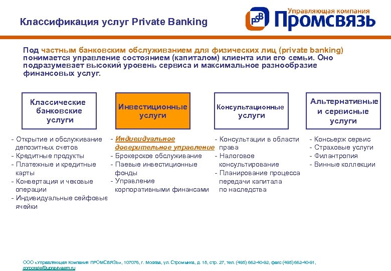 Классификация услуг Private Banking Под частным банковским обслуживанием для физических лиц (private banking) понимается