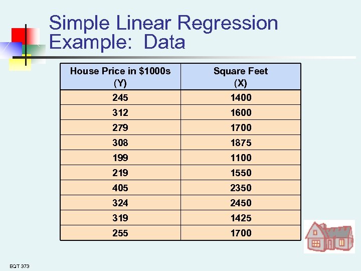 Simple Linear Regression Example: Data House Price in $1000 s (Y) 245 1400 312