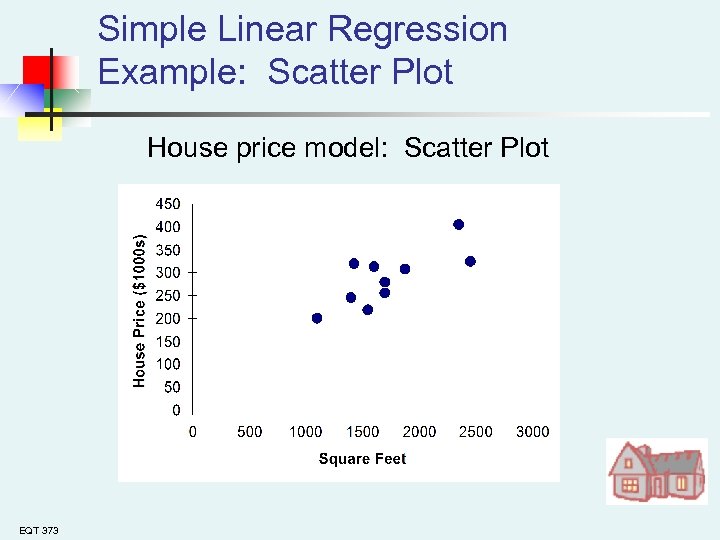 Simple Linear Regression Example: Scatter Plot House price model: Scatter Plot EQT 373 