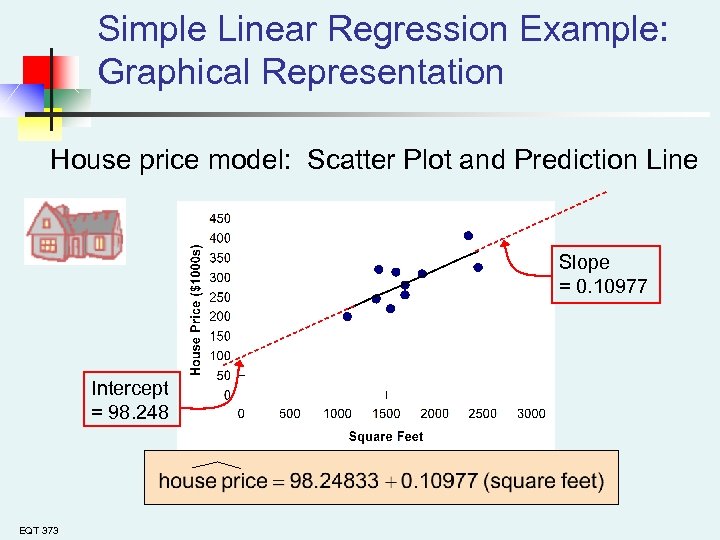 Simple Linear Regression Example: Graphical Representation House price model: Scatter Plot and Prediction Line