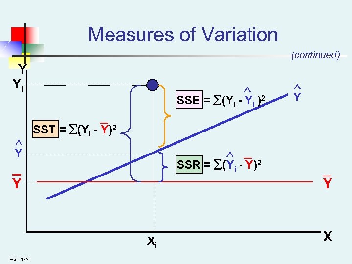 Measures of Variation (continued) Y Yi SSE = (Yi - Yi )2 _ Y