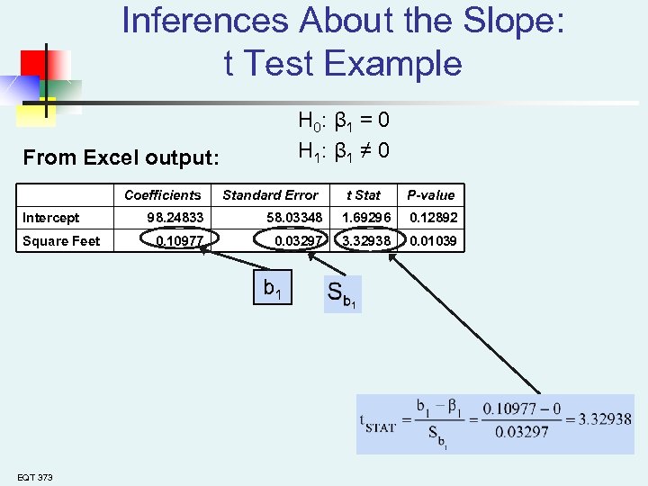Inferences About the Slope: t Test Example H 0: β 1 = 0 H