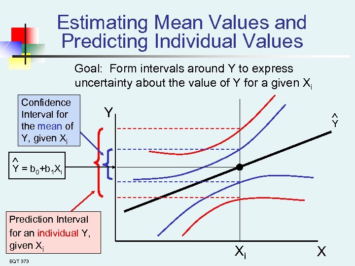 Estimating Mean Values and Predicting Individual Values Goal: Form intervals around Y to express