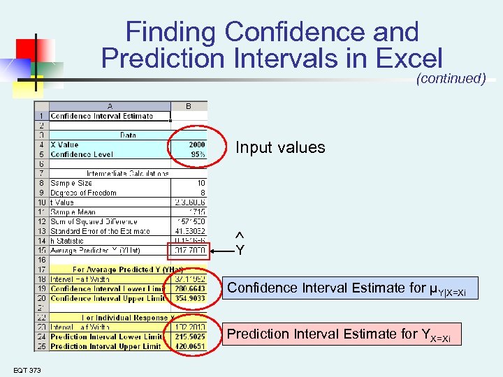 Finding Confidence and Prediction Intervals in Excel (continued) Input values Y Confidence Interval Estimate