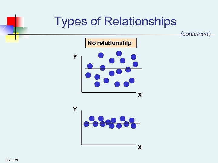 Types of Relationships (continued) No relationship Y X EQT 373 