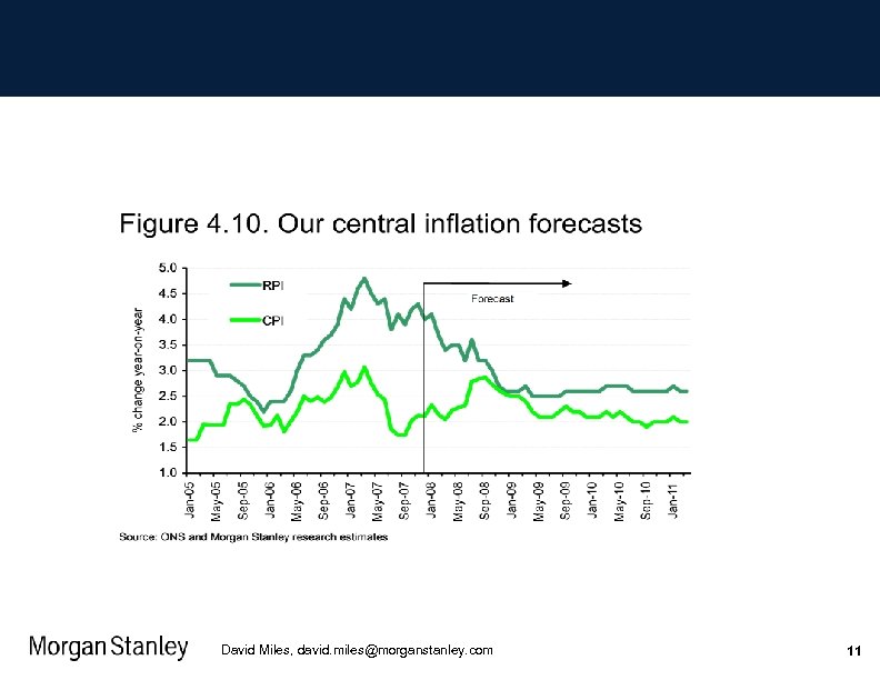 David Miles, david. miles@morganstanley. com 11 