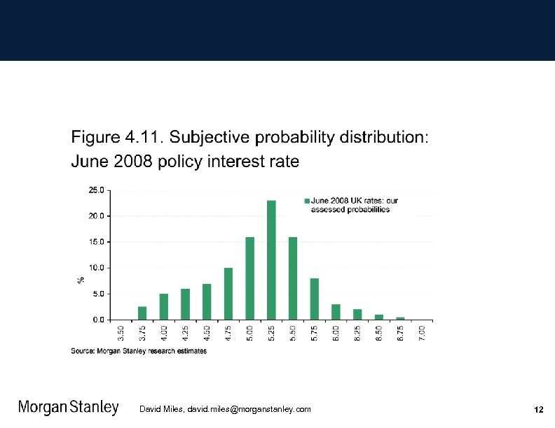 David Miles, david. miles@morganstanley. com 12 