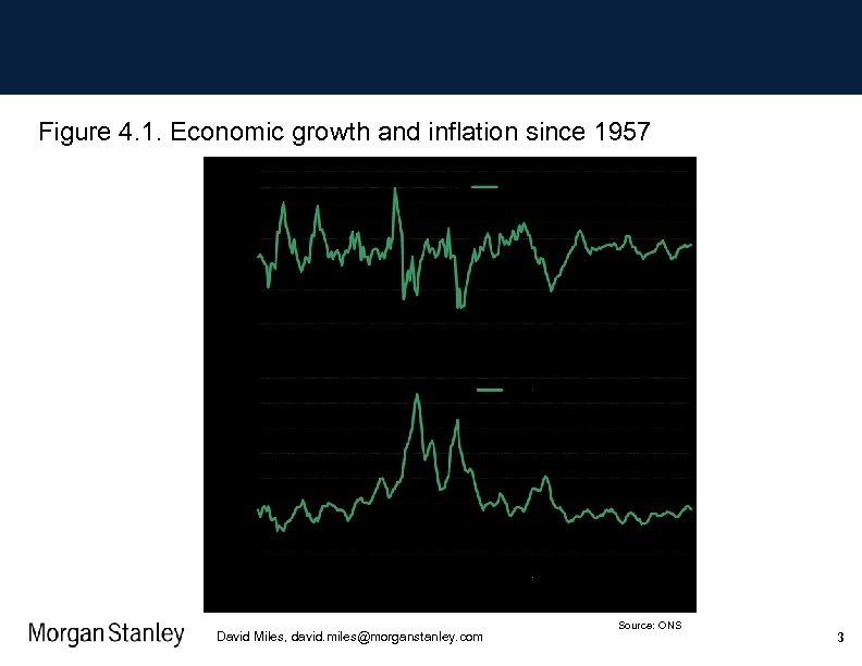 Figure 4. 1. Economic growth and inflation since 1957 David Miles, david. miles@morganstanley. com