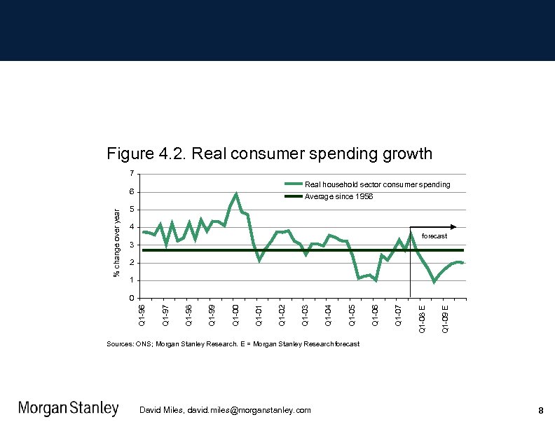 Figure 4. 2. Real consumer spending growth 7 Real household sector consumer spending %