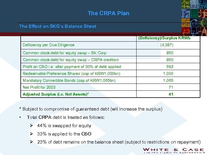 The CRPA Plan The Effect on SKG’s Balance Sheet (Deficiency)/Surplus KRWb Deficiency per Due