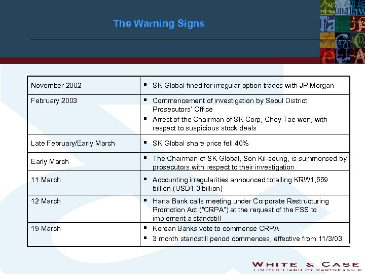 The Warning Signs November 2002 § SK Global fined for irregular option trades with