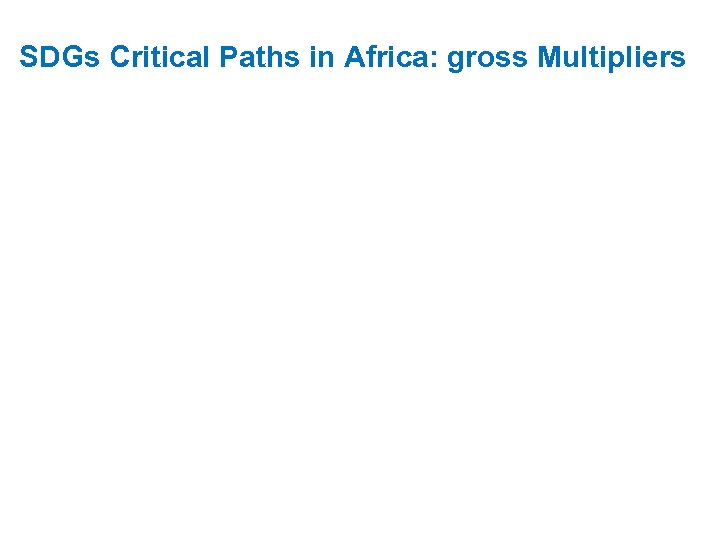 SDGs Critical Paths in Africa: gross Multipliers 