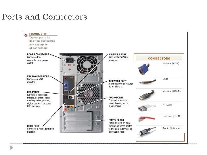 Ports and Connectors 13 