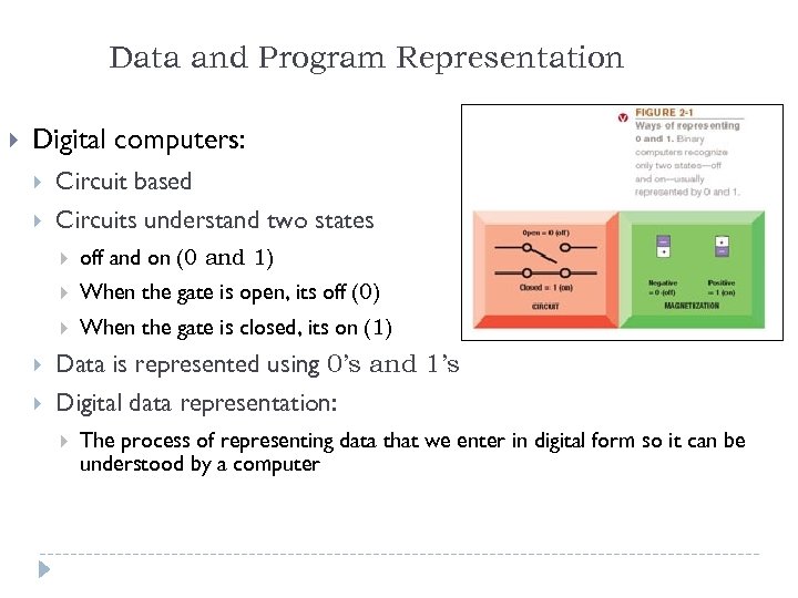 Data and Program Representation Digital computers: Circuit based Circuits understand two states off and