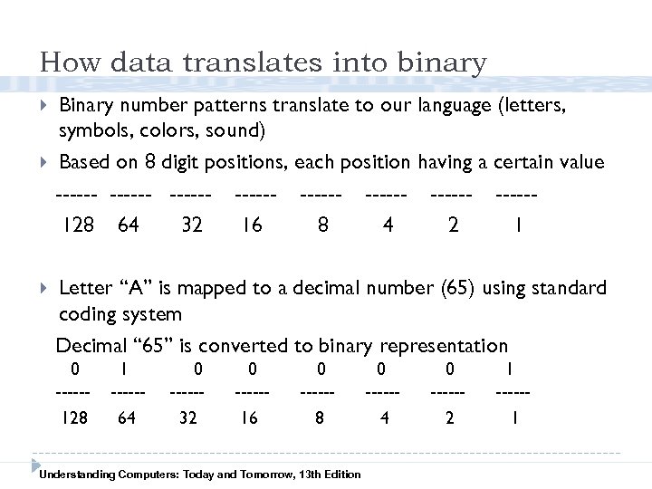 How data translates into binary Binary number patterns translate to our language (letters, symbols,