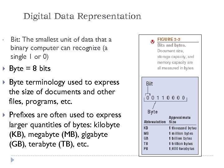 Digital Data Representation • Bit: The smallest unit of data that a binary computer