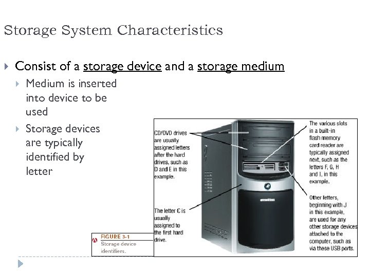 Storage System Characteristics Consist of a storage device and a storage medium Medium is