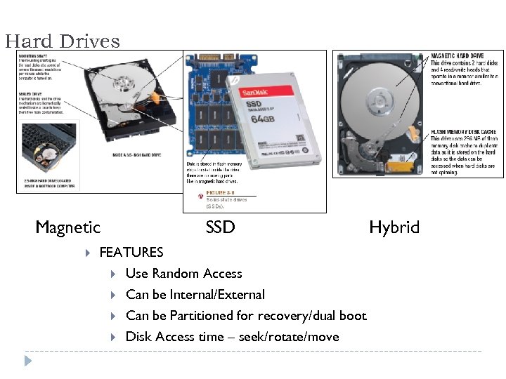 Hard Drives Magnetic SSD Hybrid FEATURES Use Random Access Can be Internal/External Can be