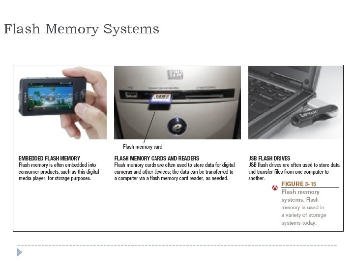 Flash Memory Systems 38 