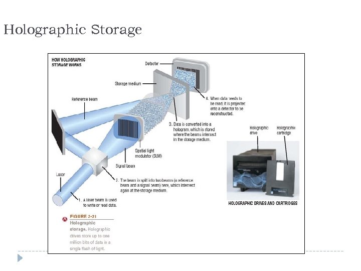 Holographic Storage 41 
