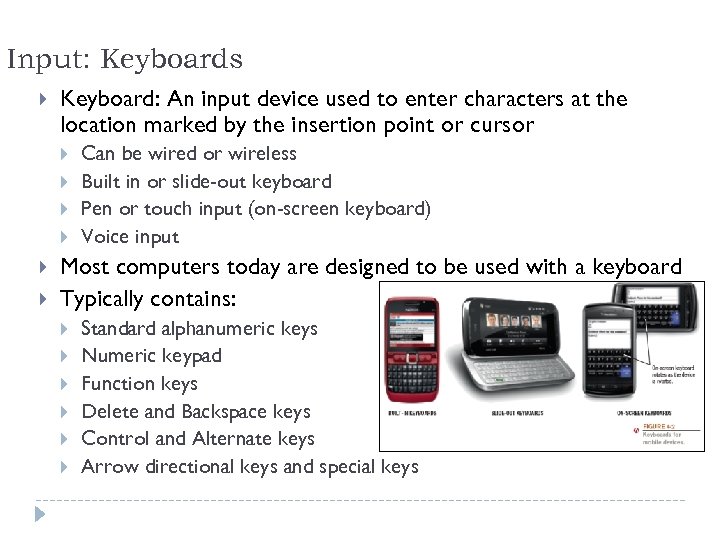 Input: Keyboards Keyboard: An input device used to enter characters at the location marked