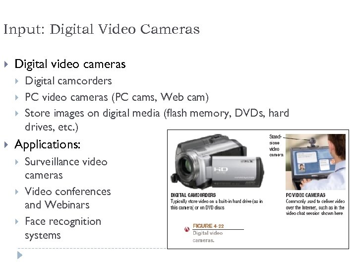 Input: Digital Video Cameras Digital video cameras Digital camcorders PC video cameras (PC cams,
