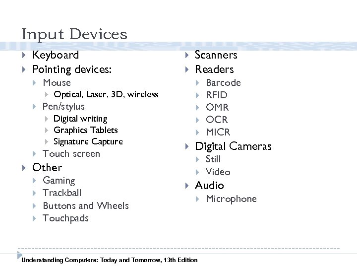 Input Devices Keyboard Pointing devices: Optical, Laser, 3 D, wireless Digital writing Graphics Tablets