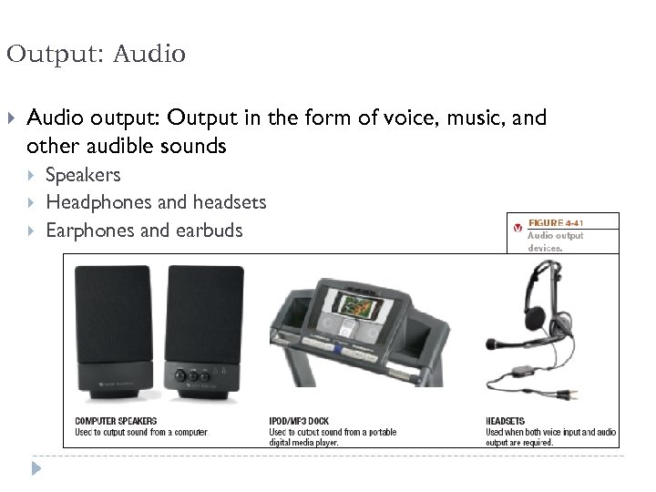 Output: Audio output: Output in the form of voice, music, and other audible sounds
