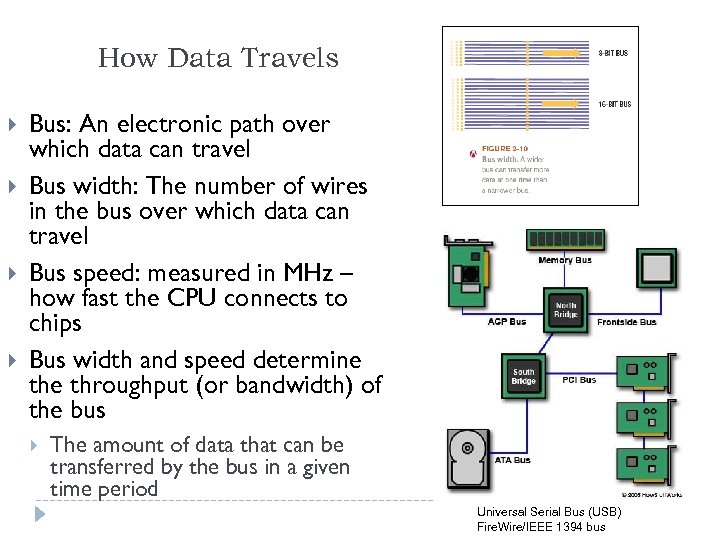 How Data Travels Bus: An electronic path over which data can travel Bus width: