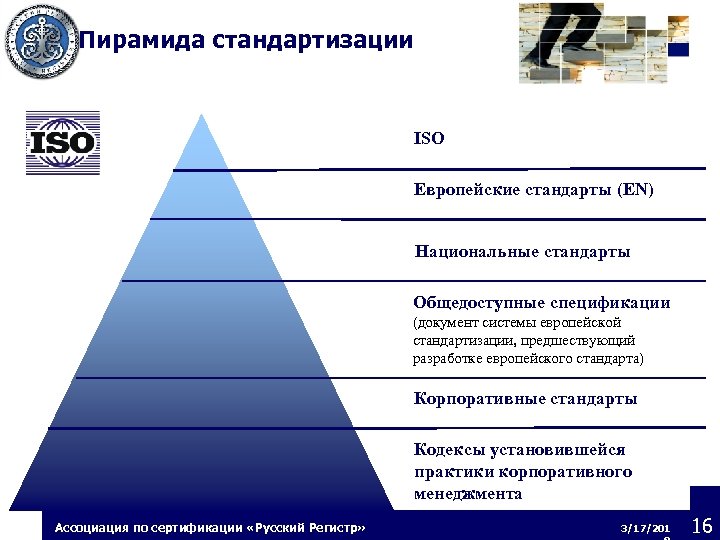 Пирамида стандартизации ISO Европейские стандарты (EN) Национальные стандарты Общедоступные спецификации (документ системы европейской стандартизации,