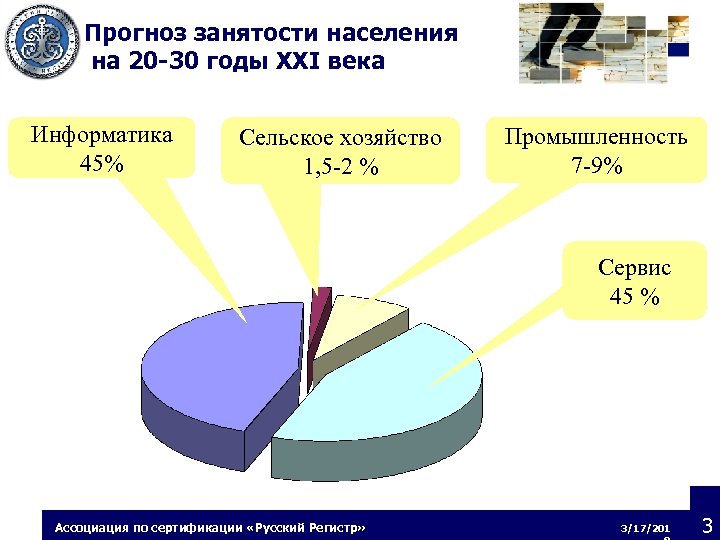 Прогноз занятости населения на 20 -30 годы XXI века Информатика 45% Сельское хозяйство 1,