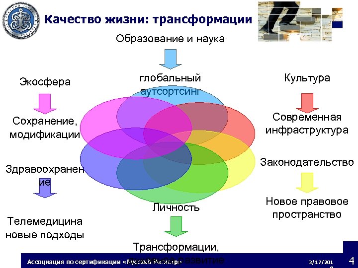Качество жизни: трансформации Образование и наука Экосфера глобальный аутсортсинг Культура Современная инфраструктура Сохранение, модификации