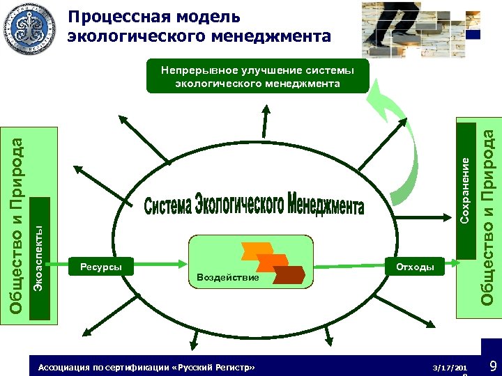 Модели природных систем