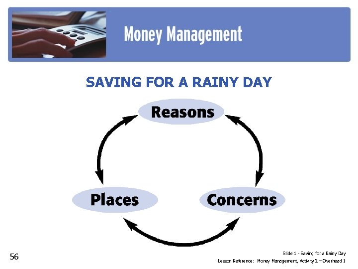 SAVING FOR A RAINY DAY 56 Slide 1 - Saving for a Rainy Day