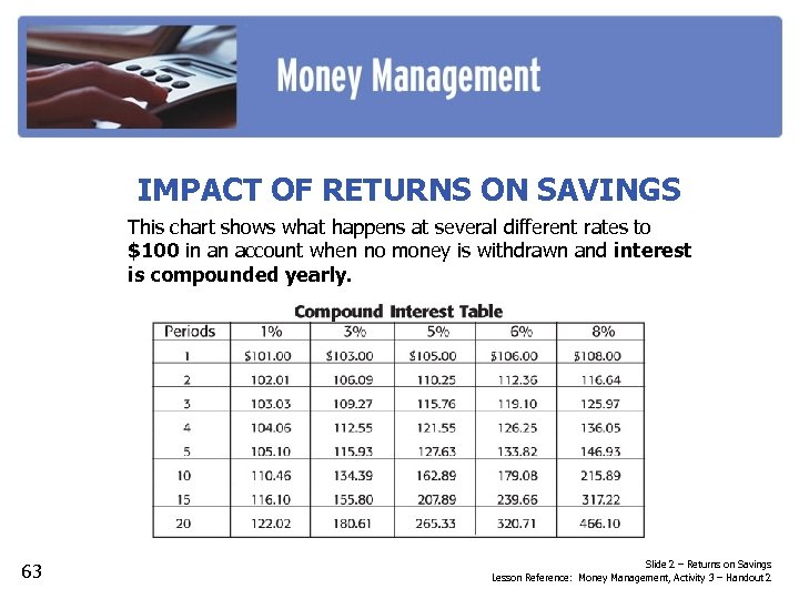 IMPACT OF RETURNS ON SAVINGS This chart shows what happens at several different rates
