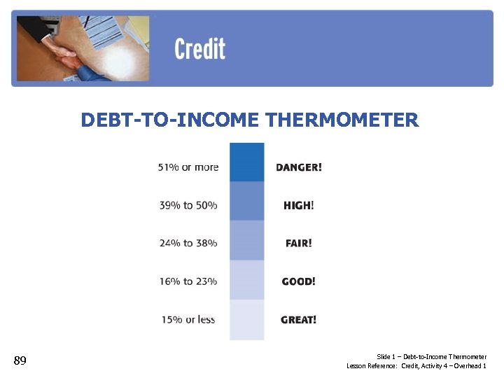 DEBT-TO-INCOME THERMOMETER 89 Slide 1 – Debt-to-Income Thermometer Lesson Reference: Credit, Activity 4 –