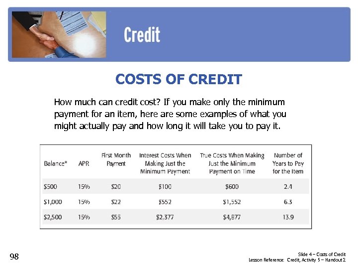 COSTS OF CREDIT How much can credit cost? If you make only the minimum