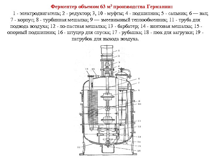  Ферментер объемом 63 м 3 производства Германии: 1 электродвигатель; 2 редуктор; 3, 10
