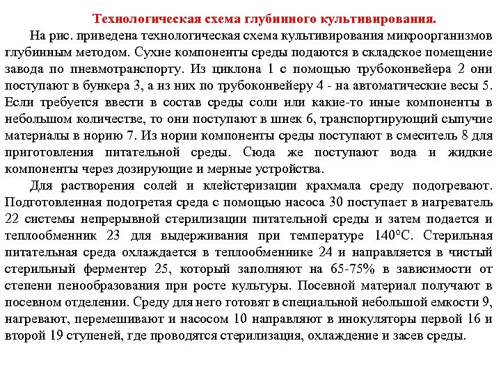 Технологическая схема глубинного культивирования. На рис. приведена технологическая схема культивирования микроорганизмов глубинным методом. Сухие