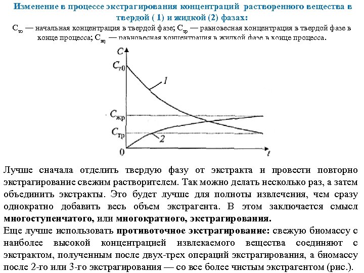  Изменение в процессе экстрагирования концентраций растворенного вещества в твердой ( 1) и жидкой